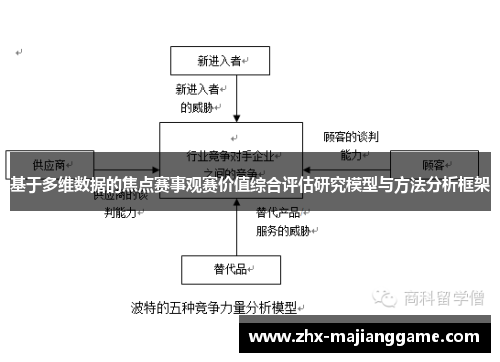 基于多维数据的焦点赛事观赛价值综合评估研究模型与方法分析框架